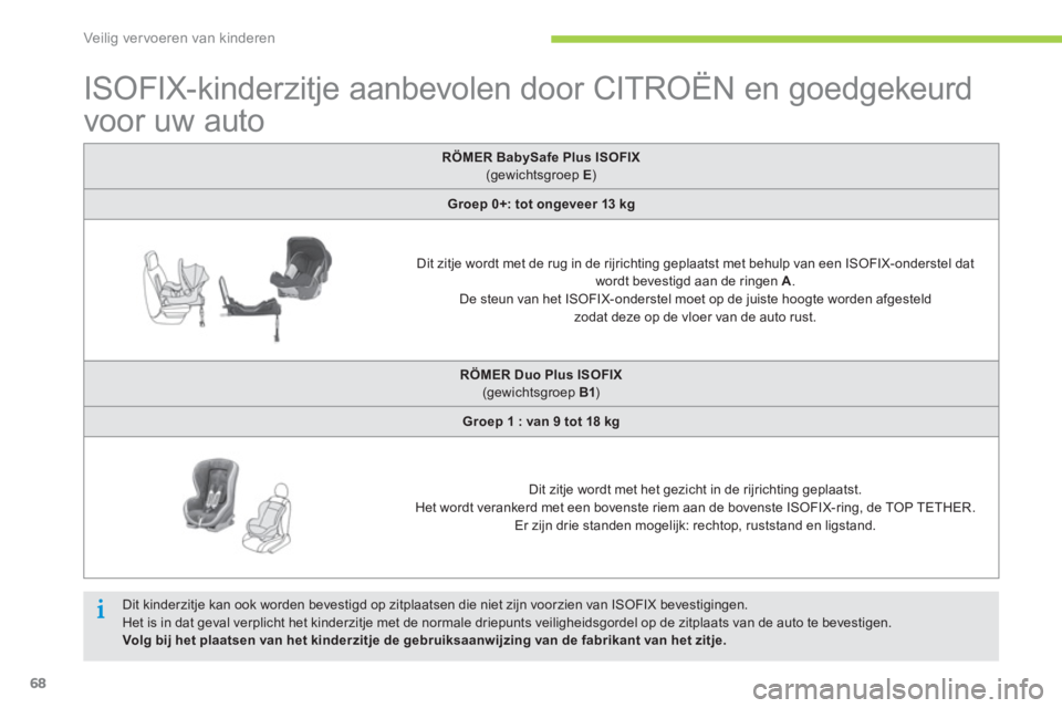 CITROEN C-ZERO 2014 Instructieboekjes (in Dutch) Veilig vervoeren van kinderen
68
ISOFIX-kinderzitje aanbevolen door CITROËN en goedgekeurd
voor uw auto
RÖMER BabySafe Plus ISOFIX
(gewichtsgroep E)
Groep 0+: tot onge CITROEN C-ZERO 2014 Instructieboekjes (in Dutch) Veilig vervoeren van kinderen
68
ISOFIX-kinderzitje aanbevolen door CITROËN en goedgekeurd
voor uw auto
RÖMER BabySafe Plus ISOFIX
(gewichtsgroep E)
Groep 0+: tot onge