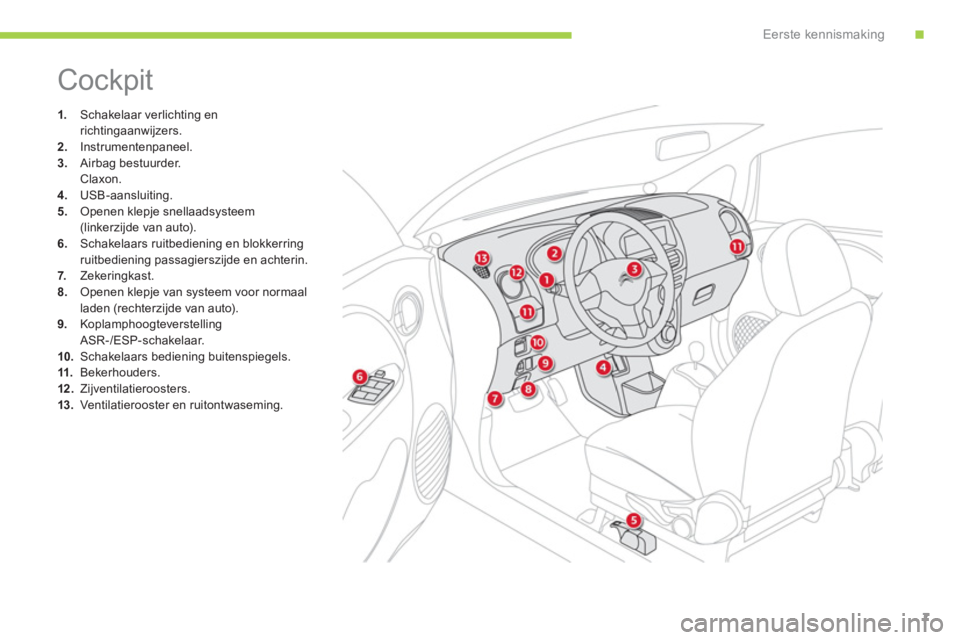 CITROEN C-ZERO 2014  Instructieboekjes (in Dutch) .Eerste kennismaking
7
  Cockpit 
1. 
 Schakelaar verlichting enrichtingaanwijzers. 2.Instrumentenpaneel.
3.Airbag bestuurder.
 Claxon. 4.   USB-aansluiting.
5.   Openen klepje snellaadsysteem (linker