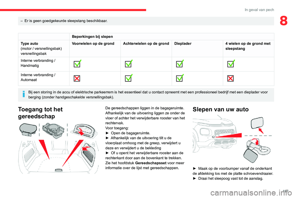 CITROEN C3 AIRCROSS 2021 Instructieboekjes (in Dutch) 167
In geval van pech
8– Er is geen goedgekeurde sleepstang beschikbaar.
Beperkingen bij slepen
Type auto
(motor / versnellingsbak)
versnellingsbak Voorwielen op de grond
Achterwielen op de grondDi CITROEN C3 AIRCROSS 2021 Instructieboekjes (in Dutch) 167
In geval van pech
8– Er is geen goedgekeurde sleepstang beschikbaar.
Beperkingen bij slepen
Type auto
(motor / versnellingsbak)
versnellingsbak Voorwielen op de grond
Achterwielen op de grondDi