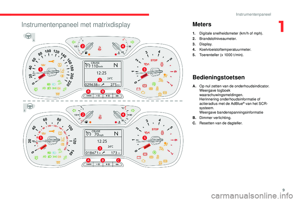 CITROEN C3 AIRCROSS 2019 Instructieboekjes (in Dutch) 9
Instrumentenpaneel met matrixdisplayMeters
1.Digitale snelheidsmeter (km/h of mph).
2. Brandstofniveaumeter.
3. Display.
4. Koelvloeistoftemperatuurmeter.
5. Toerenteller (x 1000
t /min).
Bedienin CITROEN C3 AIRCROSS 2019 Instructieboekjes (in Dutch) 9
Instrumentenpaneel met matrixdisplayMeters
1.Digitale snelheidsmeter (km/h of mph).
2. Brandstofniveaumeter.
3. Display.
4. Koelvloeistoftemperatuurmeter.
5. Toerenteller (x 1000
t /min).
Bedienin