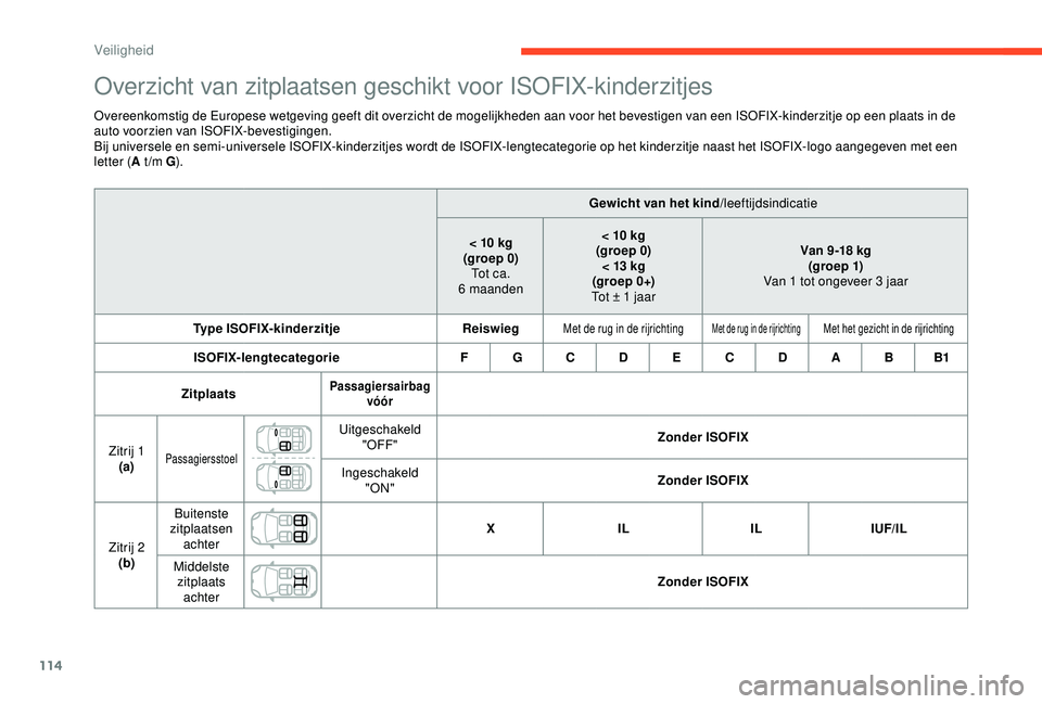 CITROEN C3 AIRCROSS 2019 Instructieboekjes (in Dutch) 114
Overzicht van zitplaatsen geschikt voor ISOFIX-kinderzitjes
Overeenkomstig de Europese wetgeving geeft dit overzicht de mogelijkheden aan voor het bevestigen van een ISOFIX-kinderzitje op een plaa CITROEN C3 AIRCROSS 2019 Instructieboekjes (in Dutch) 114
Overzicht van zitplaatsen geschikt voor ISOFIX-kinderzitjes
Overeenkomstig de Europese wetgeving geeft dit overzicht de mogelijkheden aan voor het bevestigen van een ISOFIX-kinderzitje op een plaa