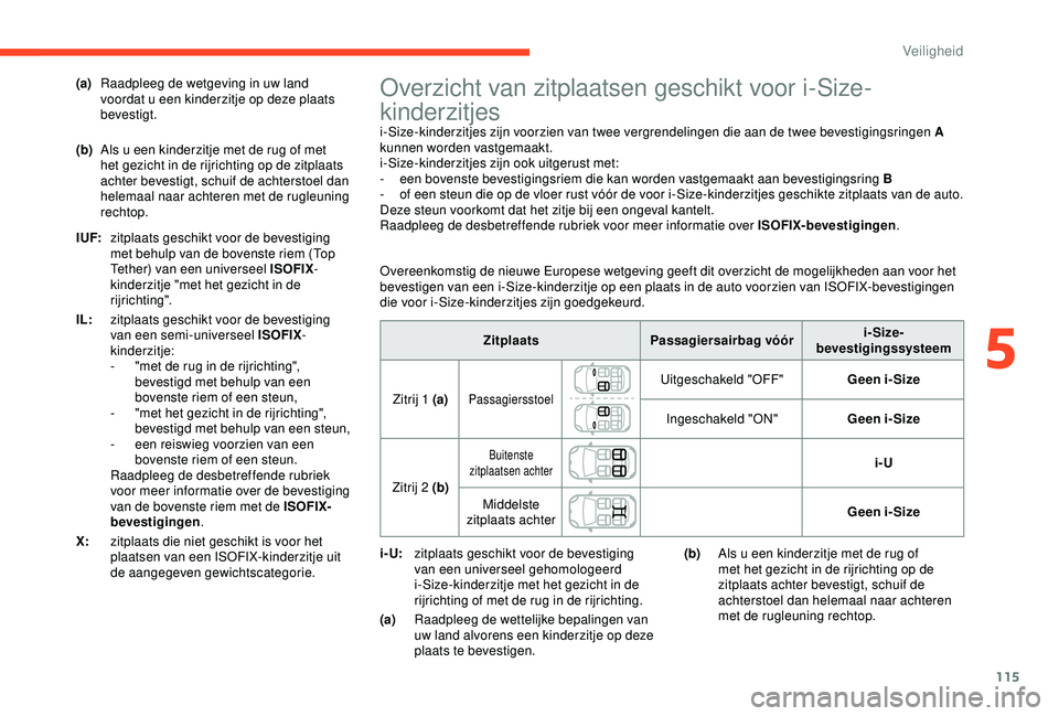 CITROEN C3 AIRCROSS 2019 Instructieboekjes (in Dutch) 115
Overzicht van zitplaatsen geschikt voor i-Size-
kinderzitjes
i-Size-kinderzitjes zijn voorzien van twee vergrendelingen die aan de twee bevestigingsringen A
kunnen worden vastgemaakt.
i-Size-kind CITROEN C3 AIRCROSS 2019 Instructieboekjes (in Dutch) 115
Overzicht van zitplaatsen geschikt voor i-Size-
kinderzitjes
i-Size-kinderzitjes zijn voorzien van twee vergrendelingen die aan de twee bevestigingsringen A
kunnen worden vastgemaakt.
i-Size-kind