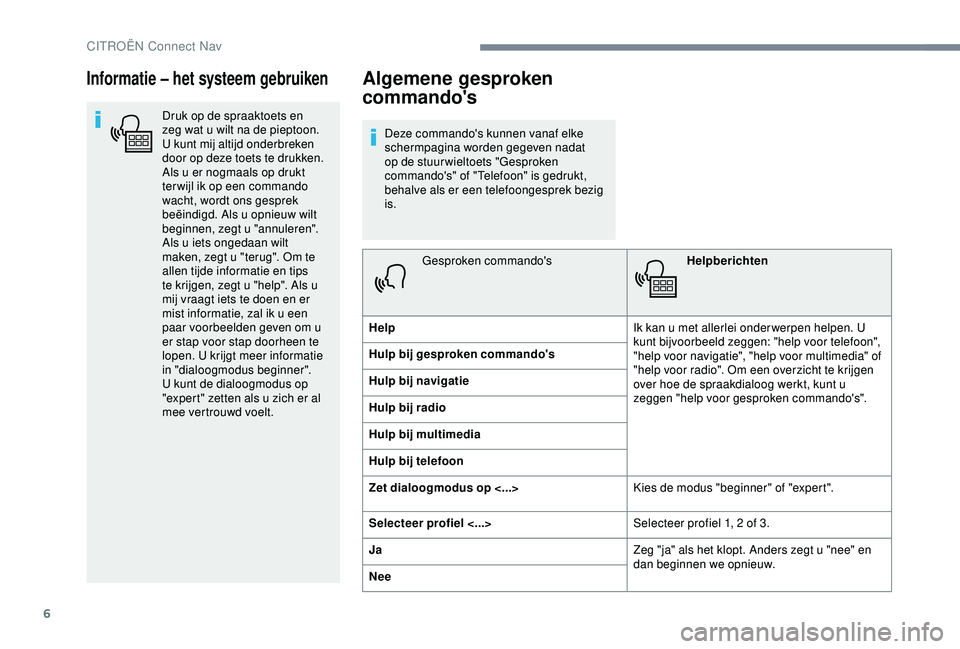 CITROEN C3 AIRCROSS 2019 Instructieboekjes (in Dutch) 6
Informatie – het systeem gebruiken
Druk op de spraaktoets en
zeg wat u wilt na de pieptoon.
U kunt mij altijd onderbreken
door op deze toets te drukken.
Als u er nogmaals op drukt
ter wijl ik CITROEN C3 AIRCROSS 2019 Instructieboekjes (in Dutch) 6
Informatie – het systeem gebruiken
Druk op de spraaktoets en
zeg wat u wilt na de pieptoon.
U kunt mij altijd onderbreken
door op deze toets te drukken.
Als u er nogmaals op drukt
ter wijl ik