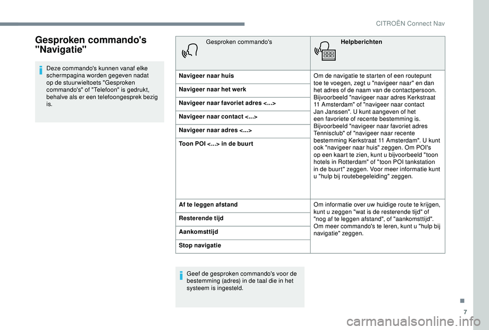 CITROEN C3 AIRCROSS 2019  Instructieboekjes (in Dutch) 7
Gesproken commando's 
"Navigatie"
Deze commando's kunnen vanaf elke 
schermpagina worden gegeven nadat 
op de stuur wieltoets "Gesproken 
commando's" of "Telefoon"