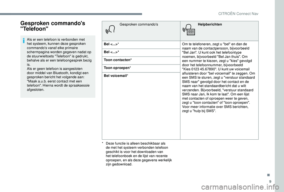CITROEN C3 AIRCROSS 2019  Instructieboekjes (in Dutch) 9
Gesproken commando's 
"Telefoon"
Als er een telefoon is verbonden met 
het systeem, kunnen deze gesproken 
commando's vanaf elke primaire 
schermpagina worden gegeven nadat op 
de st