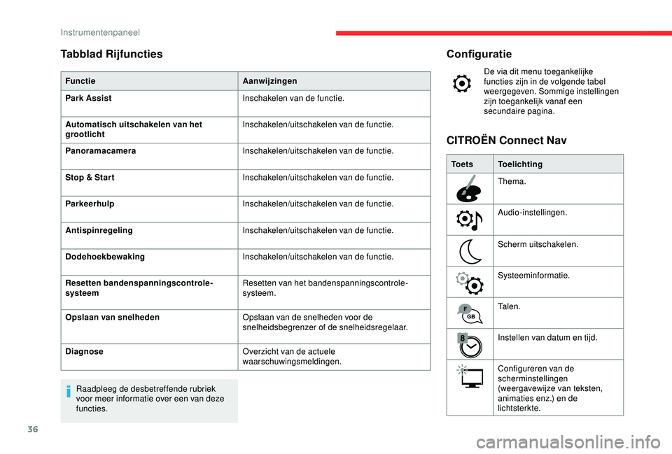 CITROEN C3 AIRCROSS 2019 Instructieboekjes (in Dutch) 36
Configuratie
De via dit menu toegankelijke
functies zijn in de volgende tabel
weergegeven. Sommige instellingen
zijn toegankelijk vanaf een
secundaire pagina.
To e t s Toelichting
Thema.
Audio- CITROEN C3 AIRCROSS 2019 Instructieboekjes (in Dutch) 36
Configuratie
De via dit menu toegankelijke
functies zijn in de volgende tabel
weergegeven. Sommige instellingen
zijn toegankelijk vanaf een
secundaire pagina.
To e t s Toelichting
Thema.
Audio-