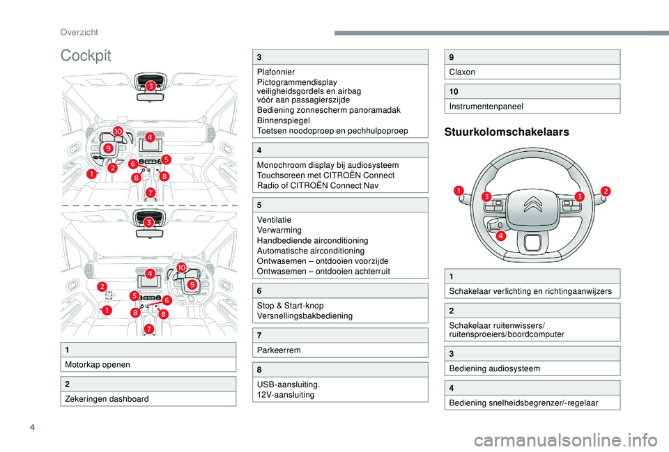 CITROEN C3 AIRCROSS 2019  Instructieboekjes (in Dutch) 4
Cockpit
Stuurkolomschakelaars
1
Motorkap openen
2
Zekeringen dashboard
3
Plafonnier
Pictogrammendisplay 
veiligheidsgordels en airbag 
vóór aan passagierszijde
Bediening zonnescherm panoramadak
Bi