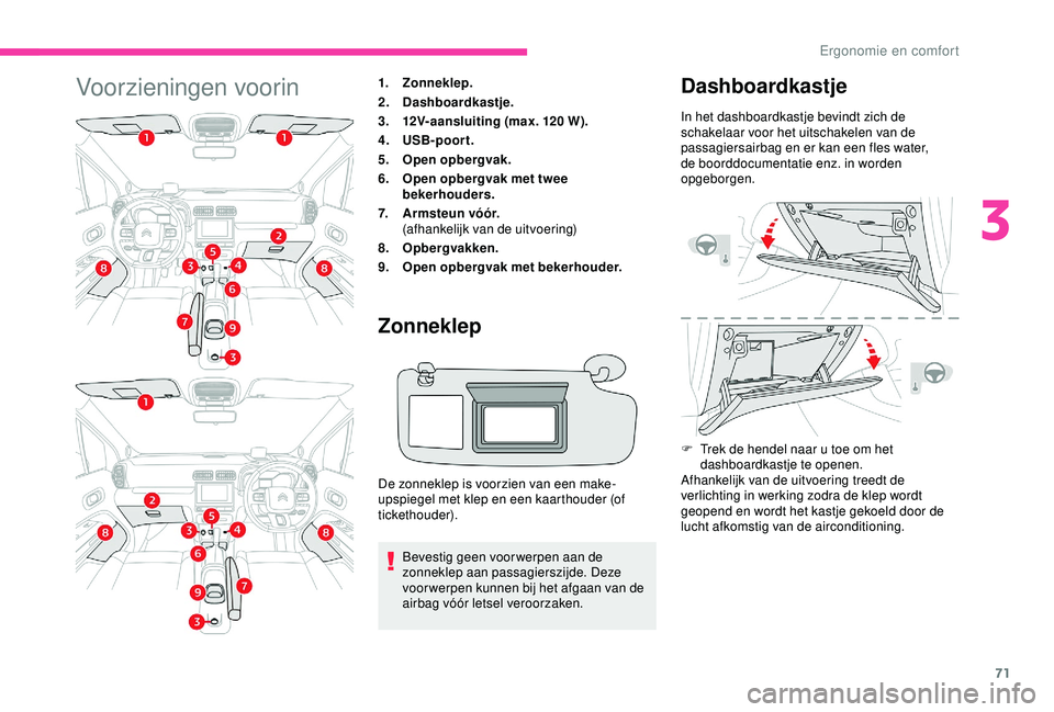 CITROEN C3 AIRCROSS 2019 Instructieboekjes (in Dutch) 71
Voorzieningen voorin1.Zonneklep.
2. Dashboardkastje.
3. 12V-aansluiting (max. 120
W).
4. USB-poort.
5. Open opbergvak.
6. Open opbergvak met twee
bekerhouders.
7. Armsteun vóór.
(afhankelijk CITROEN C3 AIRCROSS 2019 Instructieboekjes (in Dutch) 71
Voorzieningen voorin1.Zonneklep.
2. Dashboardkastje.
3. 12V-aansluiting (max. 120
W).
4. USB-poort.
5. Open opbergvak.
6. Open opbergvak met twee
bekerhouders.
7. Armsteun vóór.
(afhankelijk