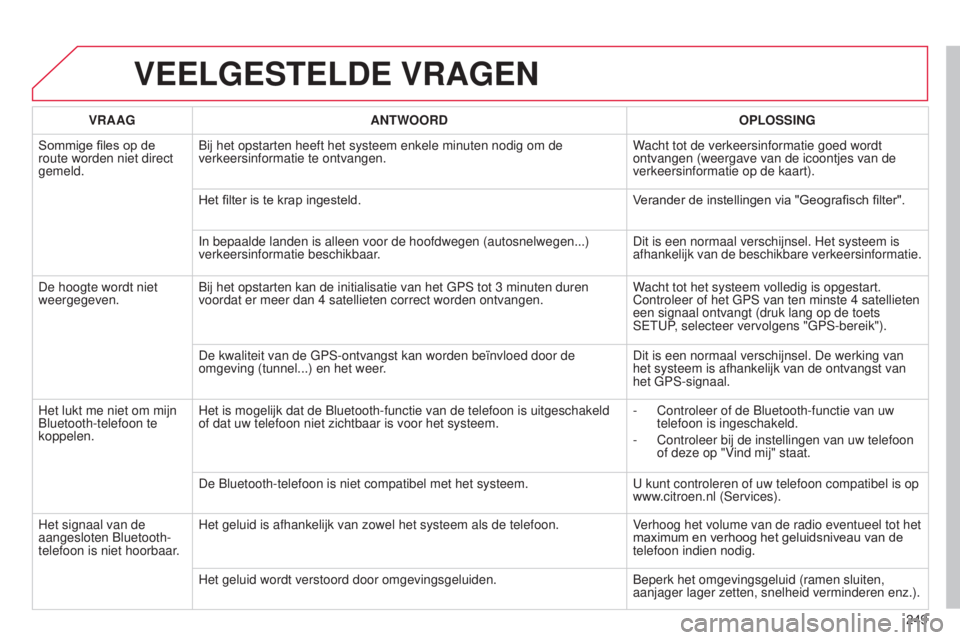 CITROEN C3 PICASSO 2015  Instructieboekjes (in Dutch) 249
C3Picasso_nl_Chap13b_rt6-2-8_ed01-2014
VEELGESTELDE VRAGEN
VRAAGANTWOORD OPLOSSING
Sommige files op de 
route worden niet direct 
gemeld.
b
 ij het opstarten heeft het systeem enkele minuten nodig