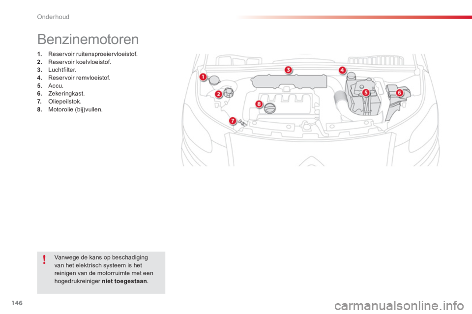 CITROEN C3 PICASSO 2014  Instructieboekjes (in Dutch) Onderhoud
146
   
 
 
 
 
 
 
 
 
 
 
 
 
 
Benzinemotoren 
1. 
 Reservoir ruitensproeiervloeistof.2. 
 Reservoir koelvloeistof.3.Luchtfilter. 4. 
 Reservoir remvloeistof.5. 
 Accu .6.Zekeringkast.7. 