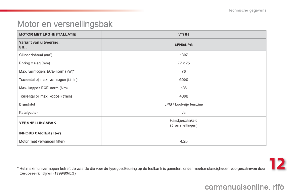 CITROEN C3 PICASSO 2014 Instructieboekjes (in Dutch) 12
Technische gegevens
193
MOTOR MET LPG- INSTALLATIEVTi 95
Variant van uitvoering: SH...8FN0/LPG
Cilinderinhoud (cm3 )
13 97
Boring x slag
(mm) 77 x 75
Max. vermo
gen: ECE-norm (kW) *
CITROEN C3 PICASSO 2014 Instructieboekjes (in Dutch) 12
Technische gegevens
193
MOTOR MET LPG- INSTALLATIEVTi 95
Variant van uitvoering: SH...8FN0/LPG
Cilinderinhoud (cm3 )
13 97
Boring x slag
(mm) 77 x 75
Max. vermo
gen: ECE-norm (kW) *