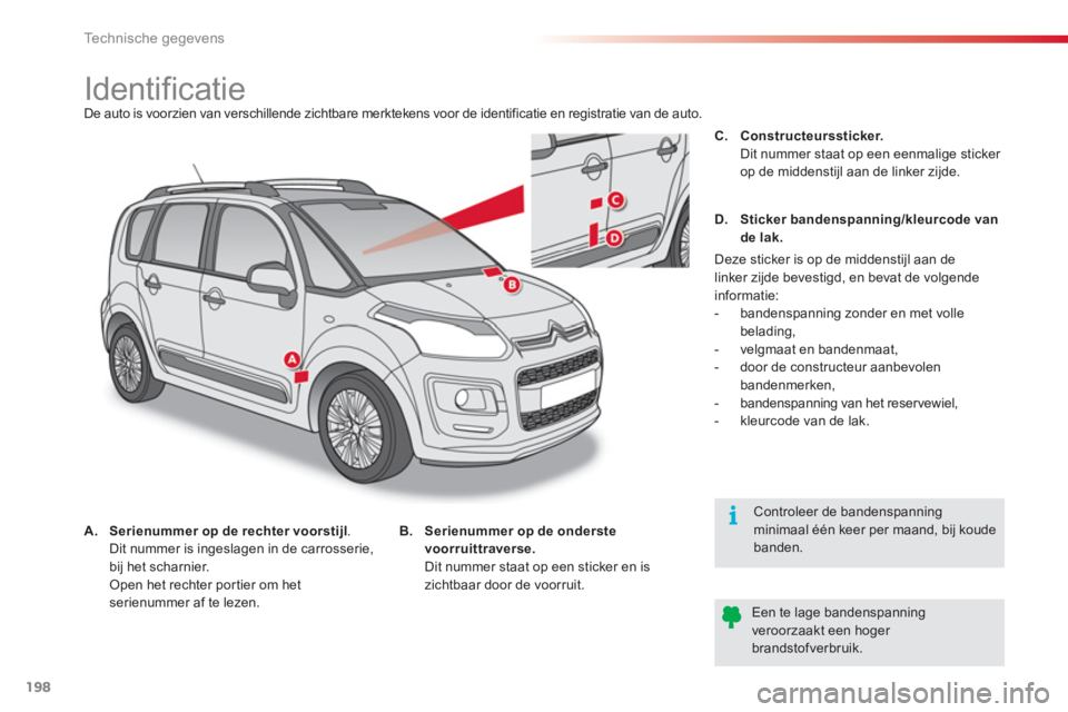 CITROEN C3 PICASSO 2014 Instructieboekjes (in Dutch) Technische gegevens
198
Identificatie
De auto is voorzien van verschillende zichtbare merktekens voor de identificatie en registratie van de auto.
CITROEN C3 PICASSO 2014 Instructieboekjes (in Dutch) Technische gegevens
198
Identificatie
De auto is voorzien van verschillende zichtbare merktekens voor de identificatie en registratie van de auto.