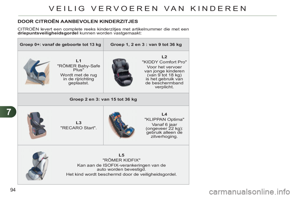 CITROEN C3 PICASSO 2012  Instructieboekjes (in Dutch) 7
94
VEILIG VERVOEREN VAN KINDEREN
   
 
Groep 0+: vanaf de geboorte tot 13 kg 
 
  
 
 
Groep 1, 2 en 3 : van 9 tot 36 kg 
 
 
   
 
    
 
L1 
   
"RÖMER Baby-Safe 
Plus"   
Wordt met de rug 
in de