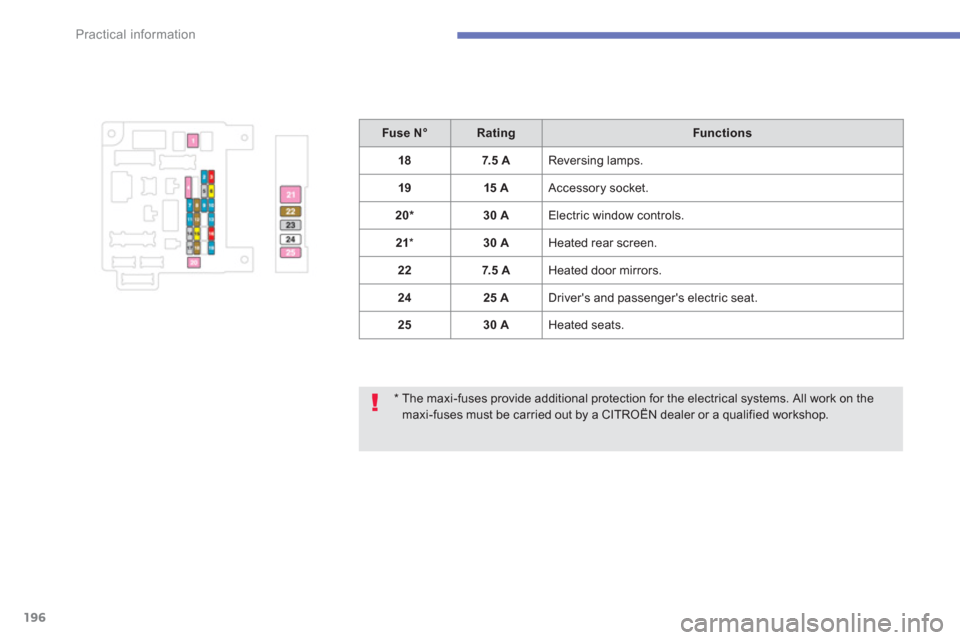 Citroen C4 AIRCROSS RHD 2014 1.G Owners Manual 196
Practical information
  *  The maxi-fuses provide additional protection for the electrical systems. All work on the 
maxi-fuses must be carried out by a CITROËN dealer or a qualified workshop.  
