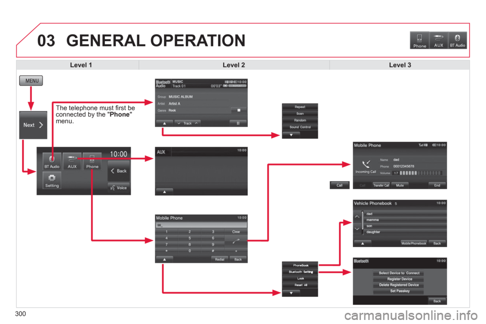 Citroen C4 AIRCROSS RHD 2014 1.G Owners Manual 300
03  GENERAL OPERATION 
 
 
 
 
 
 
 
 
 
 
 
 
 
 
 
 
 
 
Level 1 
 
   
 
Level 2 
 
   
 
Level 3 
 
 
   
The telephone must ﬁ rst be 
connected by the " Phone 
" 
menu.   