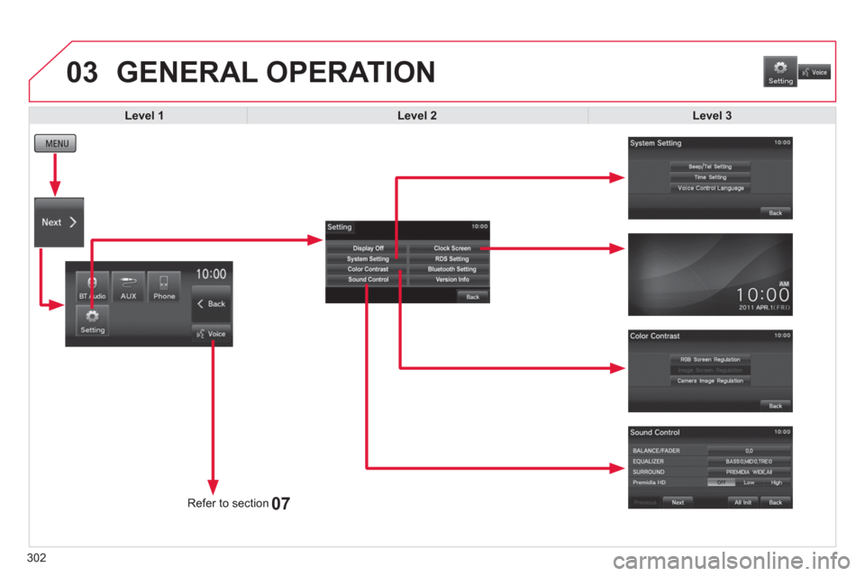 Citroen C4 AIRCROSS RHD 2014 1.G Owners Manual 302
03
07
   
 
Level 3 
 
 
 
GENERAL OPERATION 
 
 
 
 
 
 
 
 
 
 
 
 
 
 
 
Level 1 
 
   
 
Level 2 
 
 
   
Refer to section   