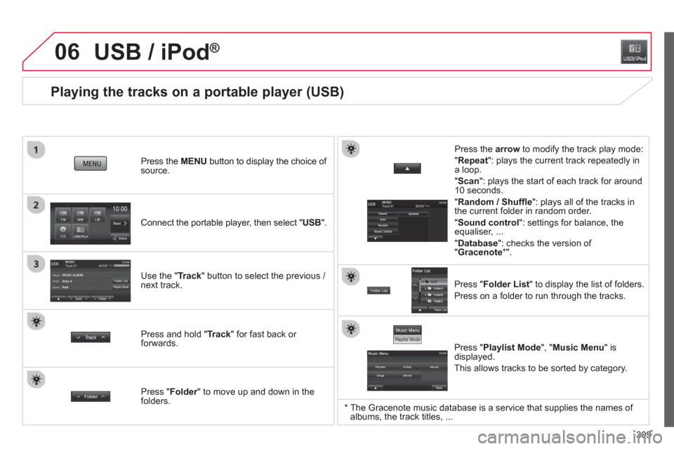 Citroen C4 AIRCROSS RHD 2014 1.G Owners Manual 309
06
   
 
 
 
 
 
 
 
 
Playing the tracks on a portable player (USB) 
 
 
Connect the portable player, then select " USB 
".      
Press the  MENU 
 button to display the choice of 
source.  
   
