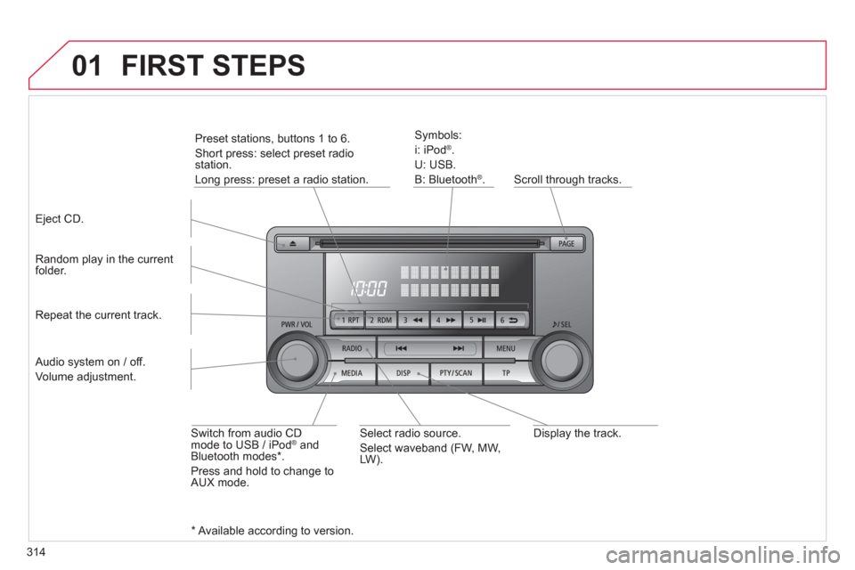 Citroen C4 AIRCROSS RHD 2014 1.G Owners Manual 314
01
   
Display the track.      
Scroll through tracks.      
Symbols: 
  i: iPod 
® 
. 
  U: USB. 
  B: Bluetooth 
® 
.  
   
Random play in the current 
folder.  
   
Switch from audio CD 
mode