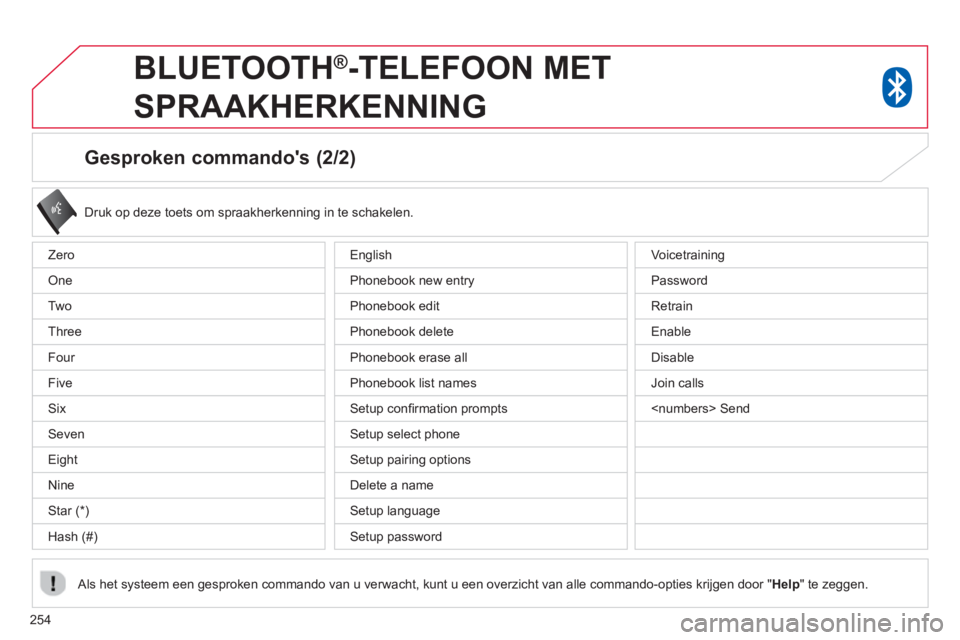 CITROEN C4 AIRCROSS 2014  Instructieboekjes (in Dutch) 254
   
Gesproken commandos (2/2) 
 
 
Druk op deze toets om spraakherkenning in te schakelen.  
 
   
Als het systeem een gesproken commando van u verwacht, kunt u een overzicht van alle commando-op