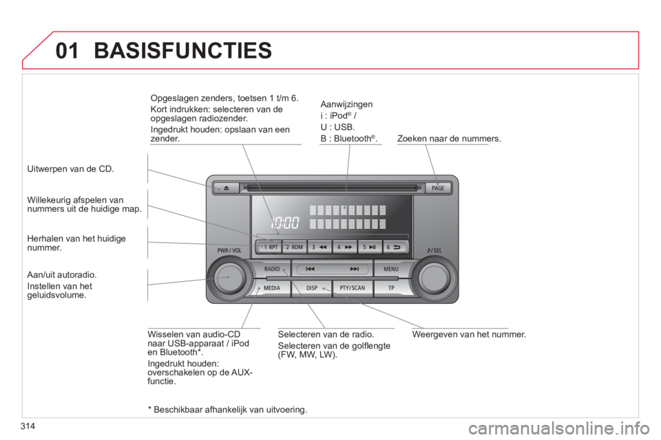 CITROEN C4 AIRCROSS 2014 Instructieboekjes (in Dutch) 314
01
Weergeven van het nummer.
Zoeken naar de nummers.
Aanwijzingen
i : iPod
®
/
U : USB.
B : Bluetooth
®
.
Willekeurig afspelen van
nummers uit de huidige map CITROEN C4 AIRCROSS 2014 Instructieboekjes (in Dutch) 314
01
Weergeven van het nummer.
Zoeken naar de nummers.
Aanwijzingen
i : iPod
®
/
U : USB.
B : Bluetooth
®
.
Willekeurig afspelen van
nummers uit de huidige map