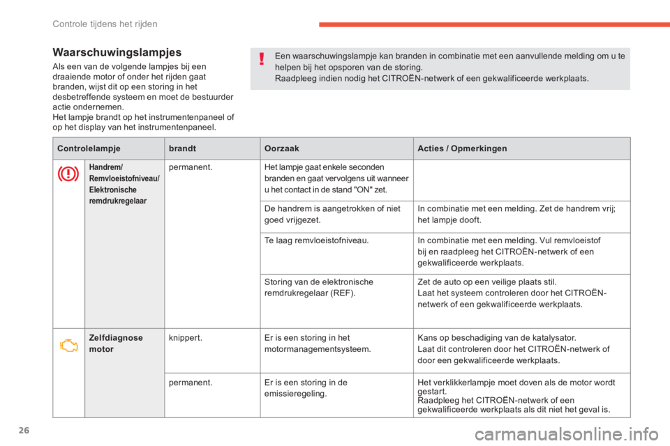 CITROEN C4 AIRCROSS 2013  Instructieboekjes (in Dutch) 26
Controle tijdens het rijden
Waarschuwingslampjes 
 Als een van de volgende lampjes bij een
draaiende motor of onder het rijden gaatbranden, wijst dit op een storing in het 
desbetreffende systeem e