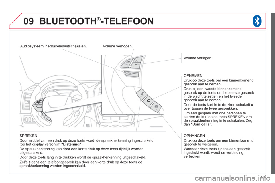 CITROEN C4 AIRCROSS 2013 Instructieboekjes (in Dutch) 271
09BLUETOOTH®-TELEFOON
SPREKEN
Door middel van een druk op deze toets wordt de spraakherkenning ingeschakeld
(op het display verschijnt "Listening" ).
De spraakherkennin
g kan door een k CITROEN C4 AIRCROSS 2013 Instructieboekjes (in Dutch) 271
09BLUETOOTH®-TELEFOON
SPREKEN
Door middel van een druk op deze toets wordt de spraakherkenning ingeschakeld
(op het display verschijnt "Listening" ).
De spraakherkennin
g kan door een k