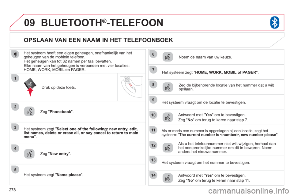 CITROEN C4 AIRCROSS 2013 Instructieboekjes (in Dutch) 278
09
3
4
7
8
9
10
11
1
2
5
6
12
14
13
BLUETOOTH®-TELEFOON
Het systeem heeft een eigen geheugen, onafhankelijk van het geheugen van de mobiele telefoon.
Het geheugen kan tot 32 namen per taal beva CITROEN C4 AIRCROSS 2013 Instructieboekjes (in Dutch) 278
09
3
4
7
8
9
10
11
1
2
5
6
12
14
13
BLUETOOTH®-TELEFOON
Het systeem heeft een eigen geheugen, onafhankelijk van het geheugen van de mobiele telefoon.
Het geheugen kan tot 32 namen per taal beva