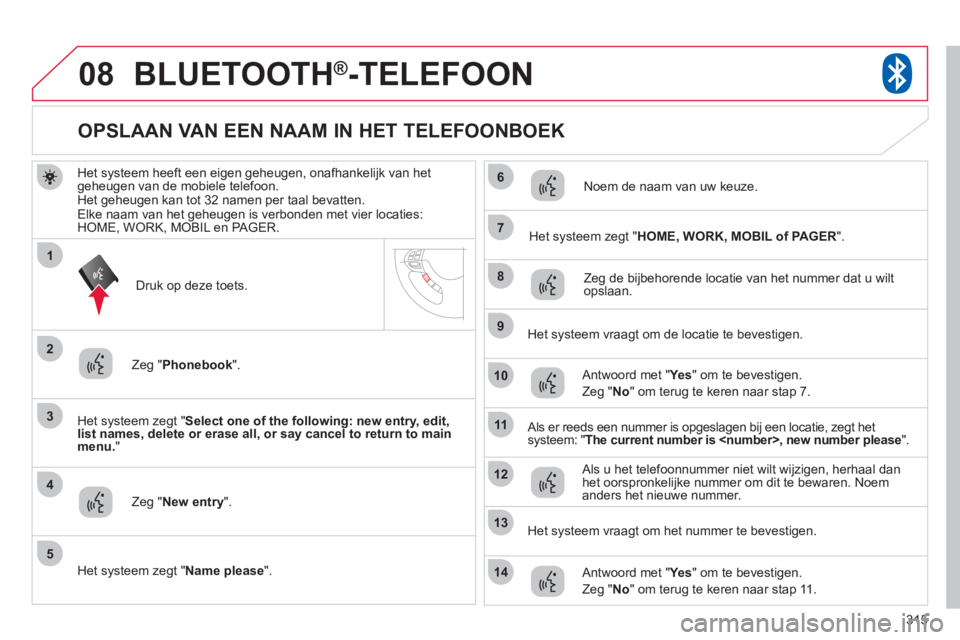 CITROEN C4 AIRCROSS 2013 Instructieboekjes (in Dutch) 315
08
3
4
7
8
9
10
11
1
2
5
6
12
14
13
BLUETOOTH®-TELEFOON
Het systeem heeft een eigen geheugen, onafhankelijk van het geheugen van de mobiele telefoon.
Het geheugen kan tot 32 namen per taal beva CITROEN C4 AIRCROSS 2013 Instructieboekjes (in Dutch) 315
08
3
4
7
8
9
10
11
1
2
5
6
12
14
13
BLUETOOTH®-TELEFOON
Het systeem heeft een eigen geheugen, onafhankelijk van het geheugen van de mobiele telefoon.
Het geheugen kan tot 32 namen per taal beva