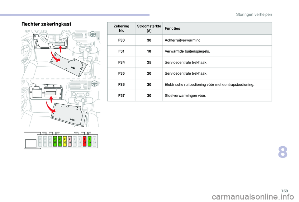 CITROEN C4 CACTUS 2019 Instructieboekjes (in Dutch) 169
ZekeringN r.Stroomsterkte (A)Functies
F30 30Achterruitverwarming
F31 10Verwarmde buitenspiegels.
F34 25Servicecentrale trekhaak.
F35 20Servicecentrale trekhaak.
F36 30Elektrische ruitbediening vó CITROEN C4 CACTUS 2019 Instructieboekjes (in Dutch) 169
ZekeringN r.Stroomsterkte (A)Functies
F30 30Achterruitverwarming
F31 10Verwarmde buitenspiegels.
F34 25Servicecentrale trekhaak.
F35 20Servicecentrale trekhaak.
F36 30Elektrische ruitbediening vó