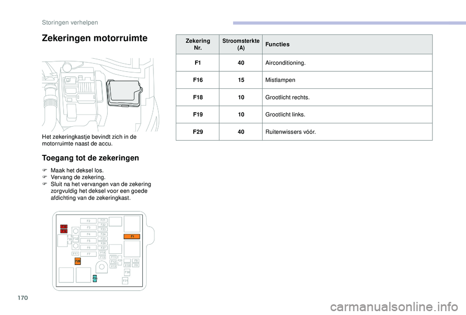 CITROEN C4 CACTUS 2019 Instructieboekjes (in Dutch) 170
Zekeringen motorruimte
Toegang tot de zekeringen
F Maak het deksel los.
F V ervang de zekering.
F
S
luit na het ver vangen van de zekering
zorgvuldig het deksel voor een goede
afdichting van CITROEN C4 CACTUS 2019 Instructieboekjes (in Dutch) 170
Zekeringen motorruimte
Toegang tot de zekeringen
F Maak het deksel los.
F V ervang de zekering.
F
S
luit na het ver vangen van de zekering
zorgvuldig het deksel voor een goede
afdichting van