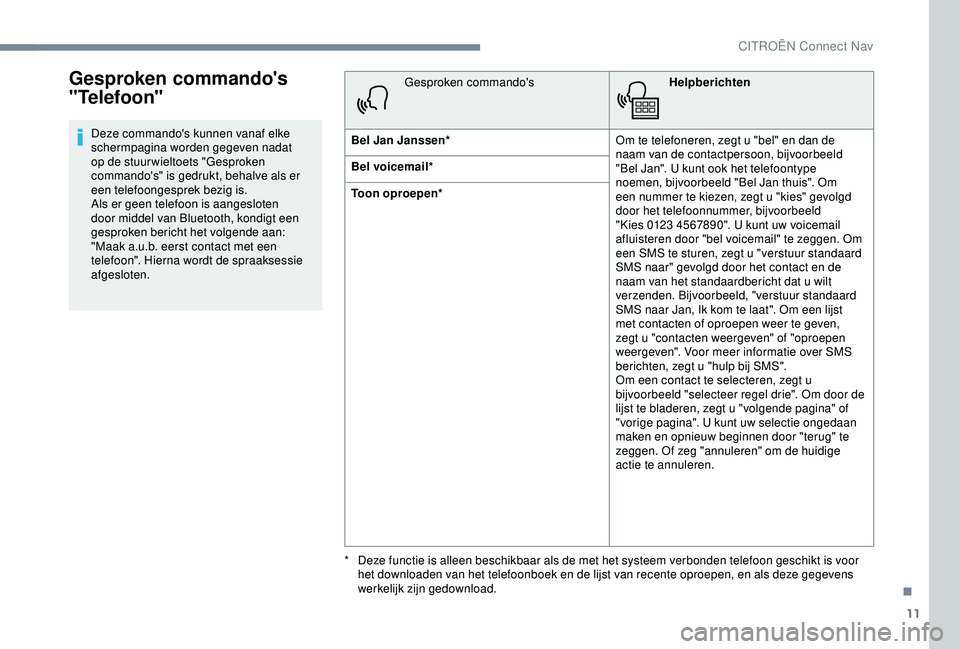 CITROEN C4 CACTUS 2019 Instructieboekjes (in Dutch) 11
Gesproken commando's
"Telefoon"
Deze commando's kunnen vanaf elke
schermpagina worden gegeven nadat
op de stuur wieltoets "Gesproken
commando's" is gedrukt, behalve CITROEN C4 CACTUS 2019 Instructieboekjes (in Dutch) 11
Gesproken commando's
"Telefoon"
Deze commando's kunnen vanaf elke
schermpagina worden gegeven nadat
op de stuur wieltoets "Gesproken
commando's" is gedrukt, behalve