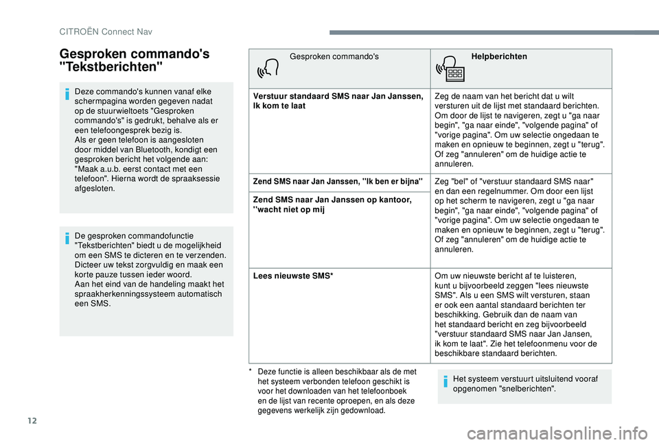 CITROEN C4 CACTUS 2019 Instructieboekjes (in Dutch) 12
Gesproken commando's
"Tekstberichten"
Deze commando's kunnen vanaf elke
schermpagina worden gegeven nadat
op de stuur wieltoets "Gesproken
commando's" is gedrukt, be CITROEN C4 CACTUS 2019 Instructieboekjes (in Dutch) 12
Gesproken commando's
"Tekstberichten"
Deze commando's kunnen vanaf elke
schermpagina worden gegeven nadat
op de stuur wieltoets "Gesproken
commando's" is gedrukt, be