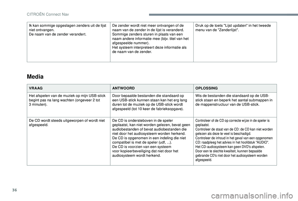 CITROEN C4 CACTUS 2019 Instructieboekjes (in Dutch) 36
VR A AGANTWOORDOPLOSSING
Het afspelen van de muziek op mijn USB-stick
begint pas na lang wachten (ongeveer 2 tot
3
minuten). Door bepaalde bestanden die standaard op
een USB-stick kunnen staa CITROEN C4 CACTUS 2019 Instructieboekjes (in Dutch) 36
VR A AGANTWOORDOPLOSSING
Het afspelen van de muziek op mijn USB-stick
begint pas na lang wachten (ongeveer 2 tot
3
minuten). Door bepaalde bestanden die standaard op
een USB-stick kunnen staa