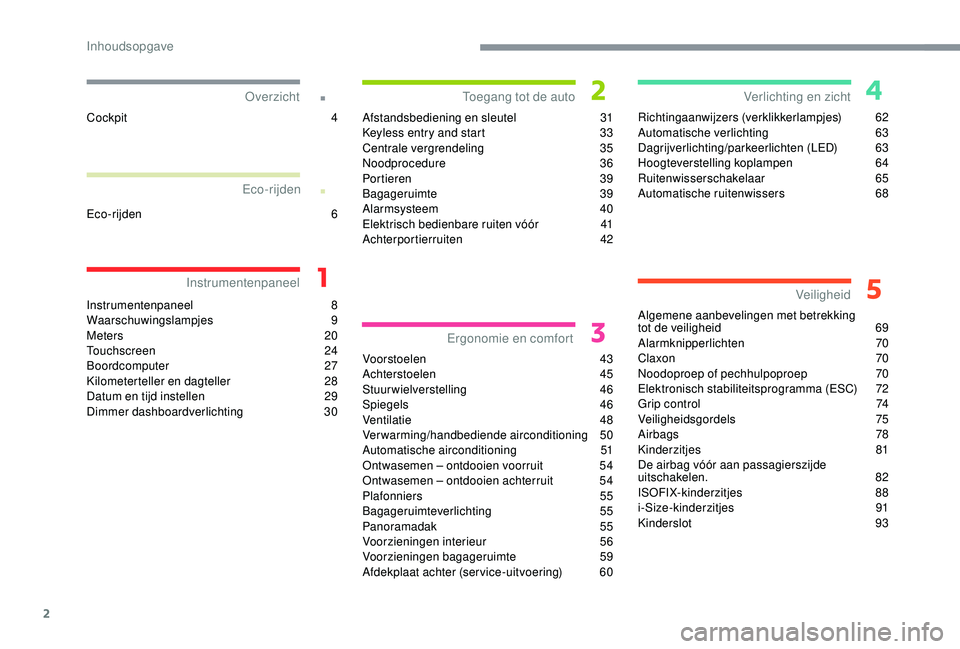 CITROEN C4 CACTUS 2019 Instructieboekjes (in Dutch) 2
.
.
Instrumentenpaneel 8
Waarschuwingslampjes 9
Meters
2
0
Touchscreen
2
4
Boordcomputer
27
Kilometerteller en dagteller
2
8
Datum en tijd instellen
2
9
Dimmer dashboardverlichting
3
CITROEN C4 CACTUS 2019 Instructieboekjes (in Dutch) 2
.
.
Instrumentenpaneel 8
Waarschuwingslampjes 9
Meters
2
0
Touchscreen
2
4
Boordcomputer
27
Kilometerteller en dagteller
2
8
Datum en tijd instellen
2
9
Dimmer dashboardverlichting
3