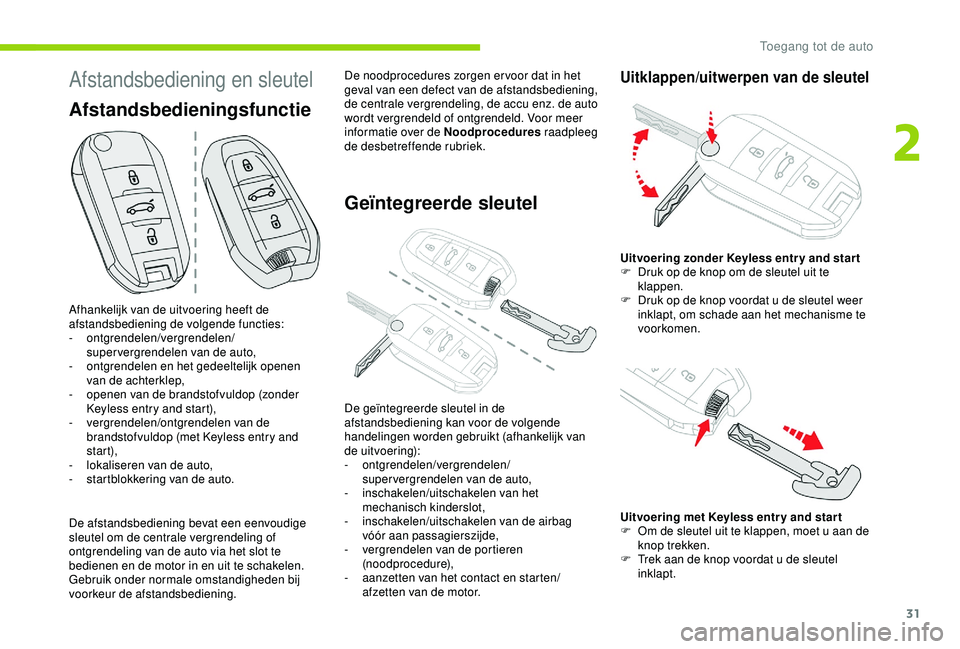 CITROEN C4 CACTUS 2019 Instructieboekjes (in Dutch) 31
Afstandsbediening en sleutel
Afhankelijk van de uitvoering heeft de
afstandsbediening de volgende functies:
-
ontgrendelen/vergrendelen/
supervergrendelen van de auto,
-
on
tgrendelen en het g CITROEN C4 CACTUS 2019 Instructieboekjes (in Dutch) 31
Afstandsbediening en sleutel
Afhankelijk van de uitvoering heeft de
afstandsbediening de volgende functies:
-
ontgrendelen/vergrendelen/
supervergrendelen van de auto,
-
on
tgrendelen en het g