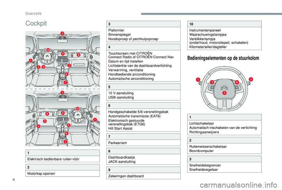 CITROEN C4 CACTUS 2019  Instructieboekjes (in Dutch) 4
Cockpit
1
Elektrisch bedienbare ruiten vóór
2
Motorkap openen
3
Plafonnier
Binnenspiegel
Noodoproep of pechhulpoproep
4
Touchscreen met CITROËN 
Connect Radio of CITROËN Connect Nav
Datum en tij