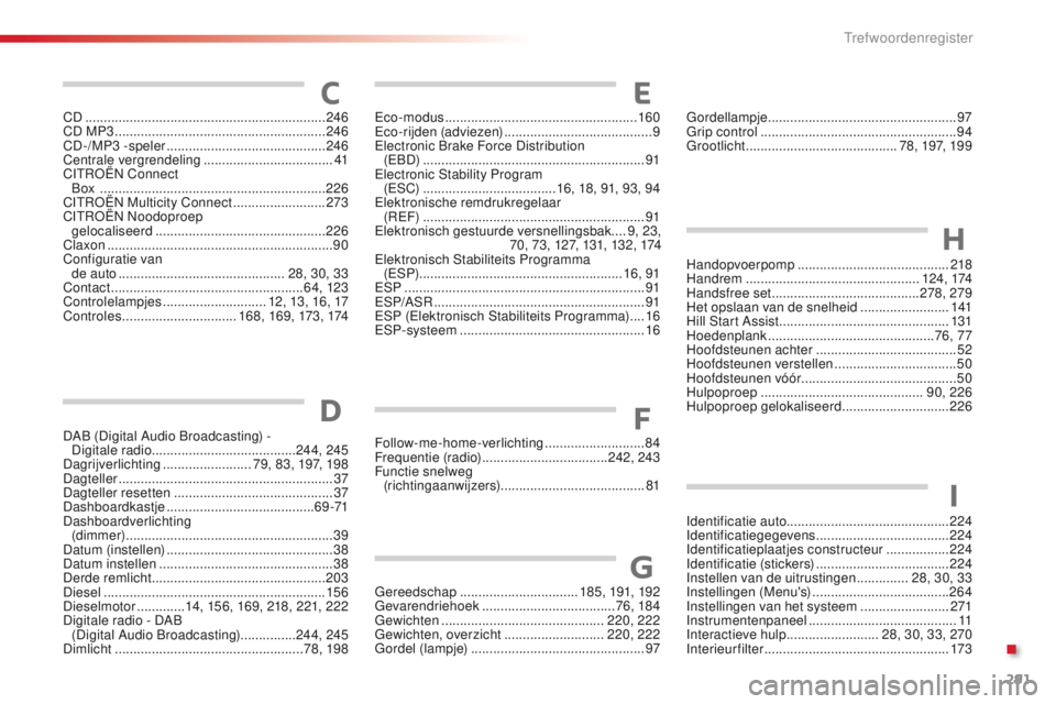 CITROEN C4 CACTUS 2018  Instructieboekjes (in Dutch) 291
C4-cactus_nl_Chap11_index-alpha_ed01-2016
C
DAB (Digital Audio Broadcasting) -  Digitale radio ....................................... 244, 245
Dagrijverlichting
 ........................ 7

9, 83