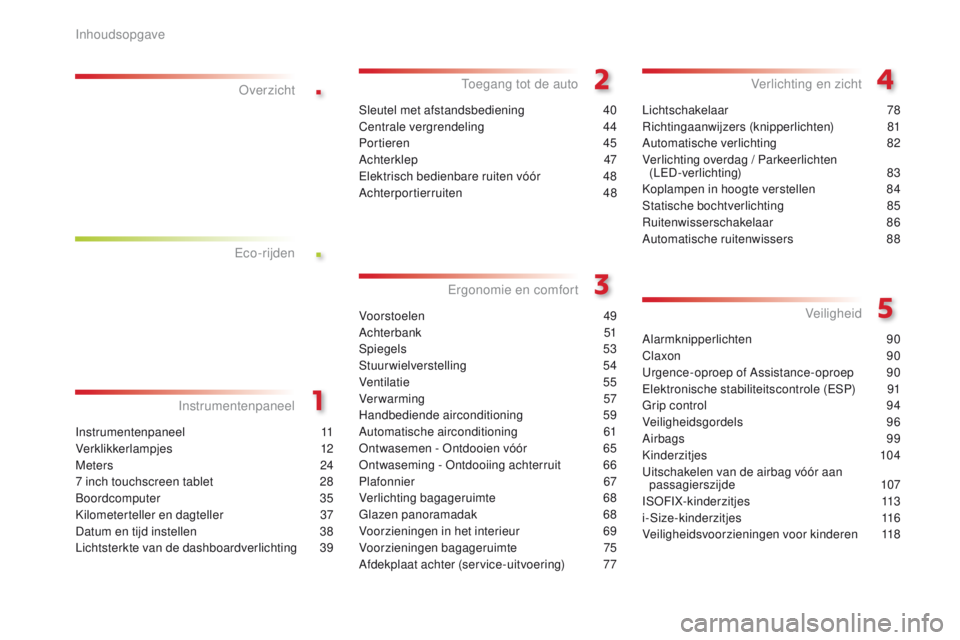 CITROEN C4 CACTUS 2018  Instructieboekjes (in Dutch) .
.
C4-cactus_nl_Chap00a_sommaire_ed01-2016
Instrumentenpaneel 11
Verklikkerlampjes
 1
 2
Meters
 2

4
7 inch touchscreen tablet
 28
B

oordcomputer
 3
 5
Kilometerteller en dagteller
 37
D

atum en t