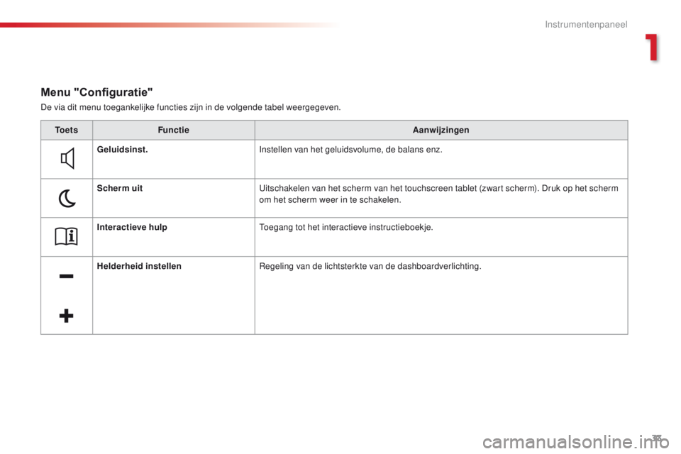 CITROEN C4 CACTUS 2018  Instructieboekjes (in Dutch) 33
C4-cactus_nl_Chap01_Instruments-de-bord_ed01-2016
De via dit menu toegankelijke functies zijn in de volgende tabel weergegeven.
Menu "Configuratie"
To e t sFunctie Aanwijzingen
Geluidsinst.