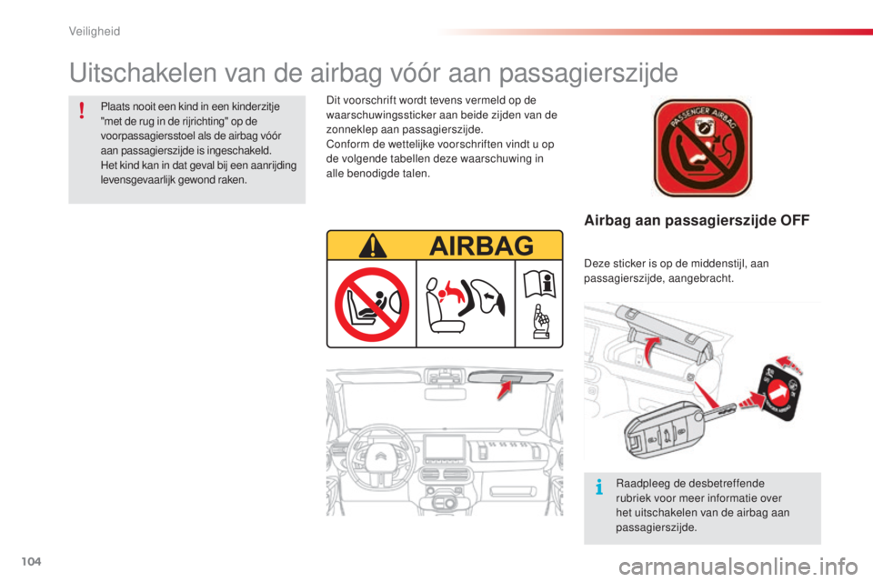 CITROEN C4 CACTUS 2016 Instructieboekjes (in Dutch) 104
C4-cactus_nl_Chap05_securite_ed01-2015
Airbag aan passagierszijde OFF
Dit voorschrift wordt tevens vermeld op de
waarschuwingssticker aan beide zijden van de
zonneklep aan passagierszijde.
Confo CITROEN C4 CACTUS 2016 Instructieboekjes (in Dutch) 104
C4-cactus_nl_Chap05_securite_ed01-2015
Airbag aan passagierszijde OFF
Dit voorschrift wordt tevens vermeld op de
waarschuwingssticker aan beide zijden van de
zonneklep aan passagierszijde.
Confo