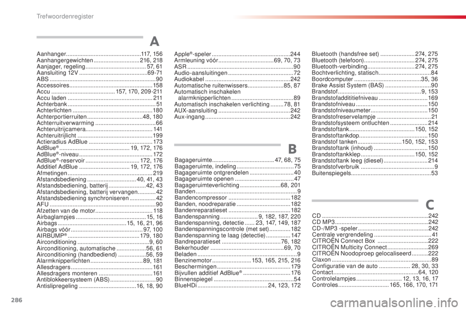 CITROEN C4 CACTUS 2016 Instructieboekjes (in Dutch) 286
C4-cactus_nl_Chap11_index-alpha_ed01-2015
Aanhanger.............................................. 117, 1 5 6
Aanhangergewichten ............................ 21
6, 218
Aanjager, regeling
...... CITROEN C4 CACTUS 2016 Instructieboekjes (in Dutch) 286
C4-cactus_nl_Chap11_index-alpha_ed01-2015
Aanhanger.............................................. 117, 1 5 6
Aanhangergewichten ............................ 21
6, 218
Aanjager, regeling
......