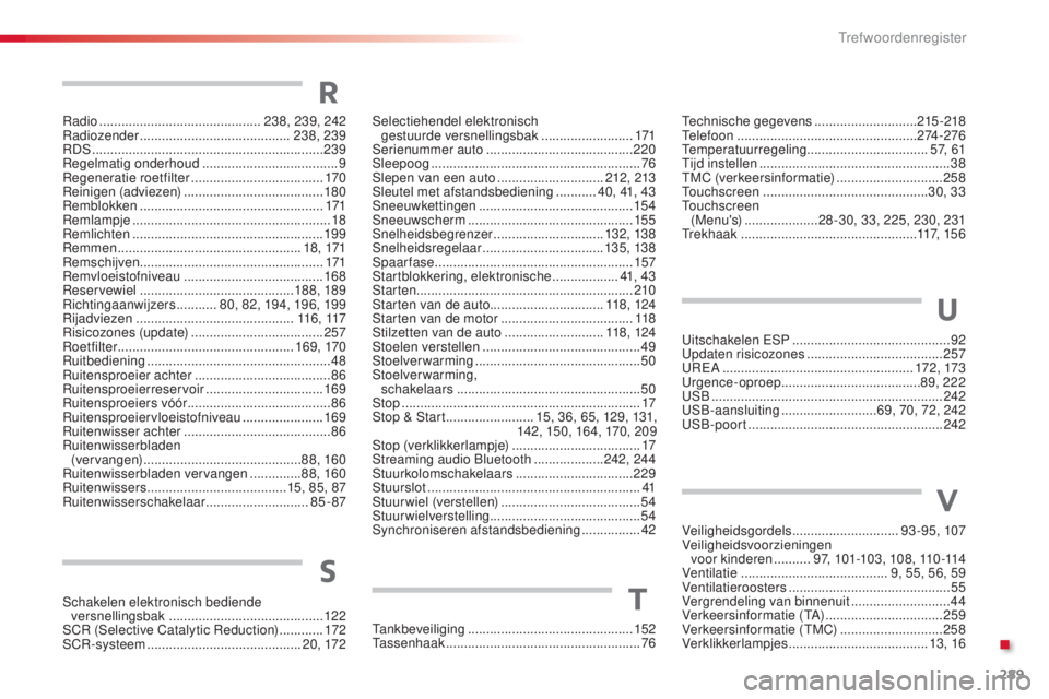 CITROEN C4 CACTUS 2016 Instructieboekjes (in Dutch) 289
C4-cactus_nl_Chap11_index-alpha_ed01-2015
Schakelen elektronisch bediende versnellingsbak .......................................... 12 2
SCR (Selective Catalytic Reduction)
............172
CITROEN C4 CACTUS 2016 Instructieboekjes (in Dutch) 289
C4-cactus_nl_Chap11_index-alpha_ed01-2015
Schakelen elektronisch bediende versnellingsbak .......................................... 12 2
SCR (Selective Catalytic Reduction)
............172