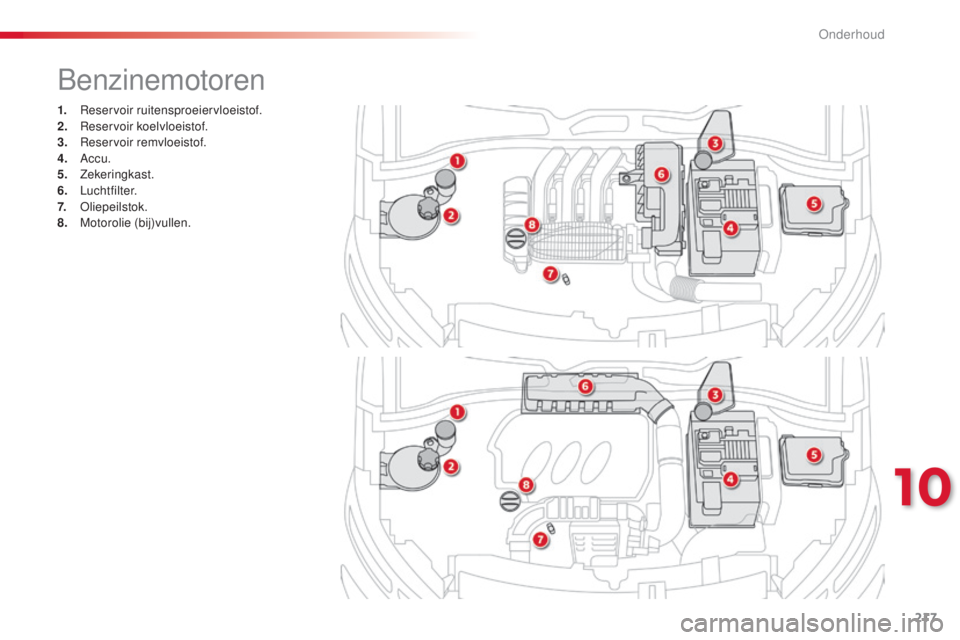 CITROEN C4 CACTUS 2015 Instructieboekjes (in Dutch) 217
C4-cactus_nl_Chap10_verifications_ed02-2014
1. reservoir ruitensproeiervloeistof.
2. re servoir koelvloeistof.
3.
r
e
servoir remvloeistof.
4.
A
ccu.
5.
Zekeringkast.
6.
Luchtfilter.
7 CITROEN C4 CACTUS 2015 Instructieboekjes (in Dutch) 217
C4-cactus_nl_Chap10_verifications_ed02-2014
1. reservoir ruitensproeiervloeistof.
2. re servoir koelvloeistof.
3.
r
e
servoir remvloeistof.
4.
A
ccu.
5.
Zekeringkast.
6.
Luchtfilter.
7