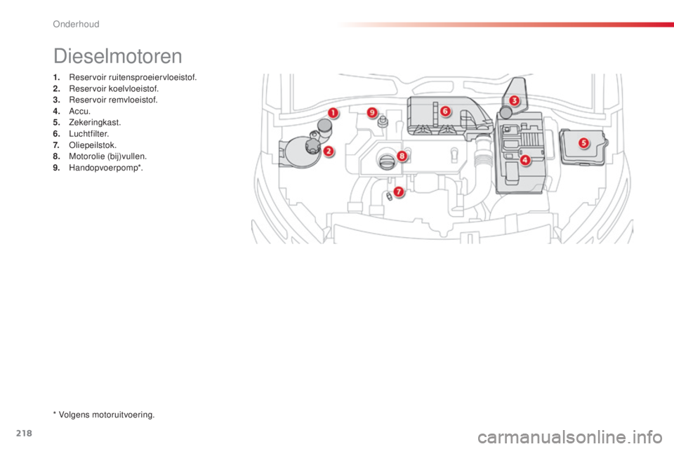 CITROEN C4 CACTUS 2015 Instructieboekjes (in Dutch) 218
C4-cactus_nl_Chap10_verifications_ed02-2014
1. reservoir ruitensproeiervloeistof.
2. re servoir koelvloeistof.
3.
r
e
servoir remvloeistof.
4.
A
ccu.
5.
Zekeringkast.
6.
Luchtfilter.
7 CITROEN C4 CACTUS 2015 Instructieboekjes (in Dutch) 218
C4-cactus_nl_Chap10_verifications_ed02-2014
1. reservoir ruitensproeiervloeistof.
2. re servoir koelvloeistof.
3.
r
e
servoir remvloeistof.
4.
A
ccu.
5.
Zekeringkast.
6.
Luchtfilter.
7
