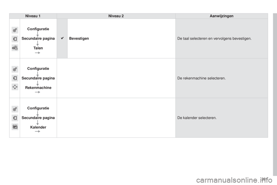 CITROEN C4 CACTUS 2015  Instructieboekjes (in Dutch) 281
Niveau 1
Niveau 2 Aanwijzingen
Configuratie
Secundaire pagina Talen Bevestigen
De taal selecteren en vervolgens bevestigen.
Configuratie
Secundaire pagina Rekenmachine De rekenmachine selecteren.
