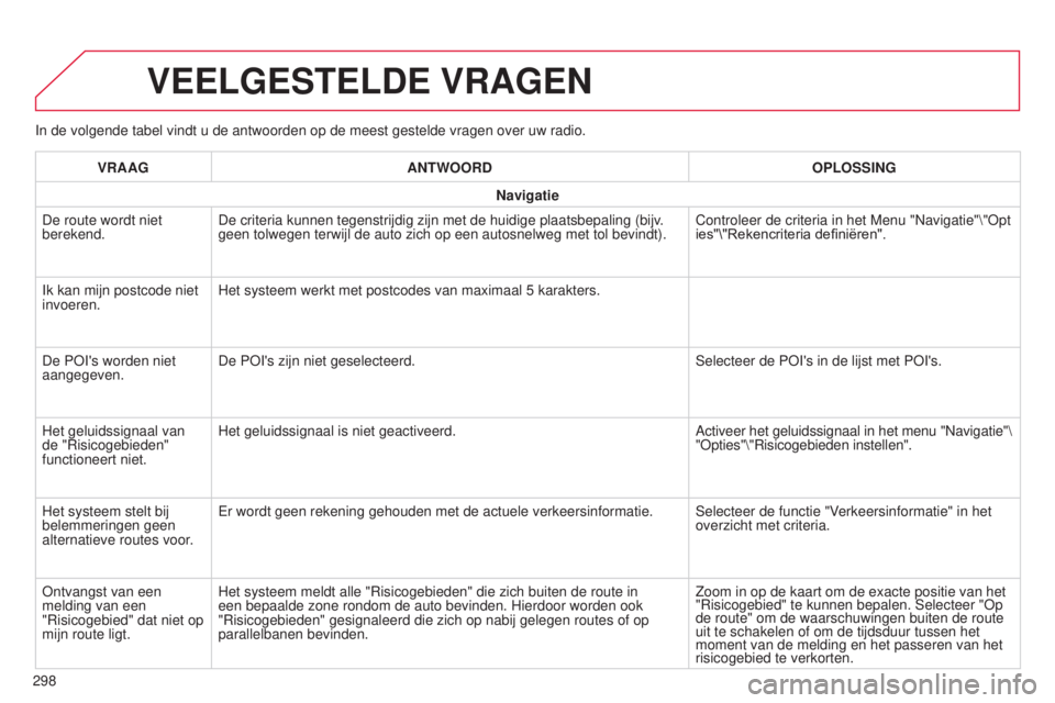 CITROEN C4 CACTUS 2015 Instructieboekjes (in Dutch) In de volgende tabel vindt u de antwoorden op de meest gestelde vragen o\
ver uw radio.
VEELGESTELDE VRAGEN
298VRAAG
ANTWOORD OPLOSSING
Navigatie
De route wordt niet
berekend. De criteria kunnen tege CITROEN C4 CACTUS 2015 Instructieboekjes (in Dutch) In de volgende tabel vindt u de antwoorden op de meest gestelde vragen o\
ver uw radio.
VEELGESTELDE VRAGEN
298VRAAG
ANTWOORD OPLOSSING
Navigatie
De route wordt niet
berekend. De criteria kunnen tege