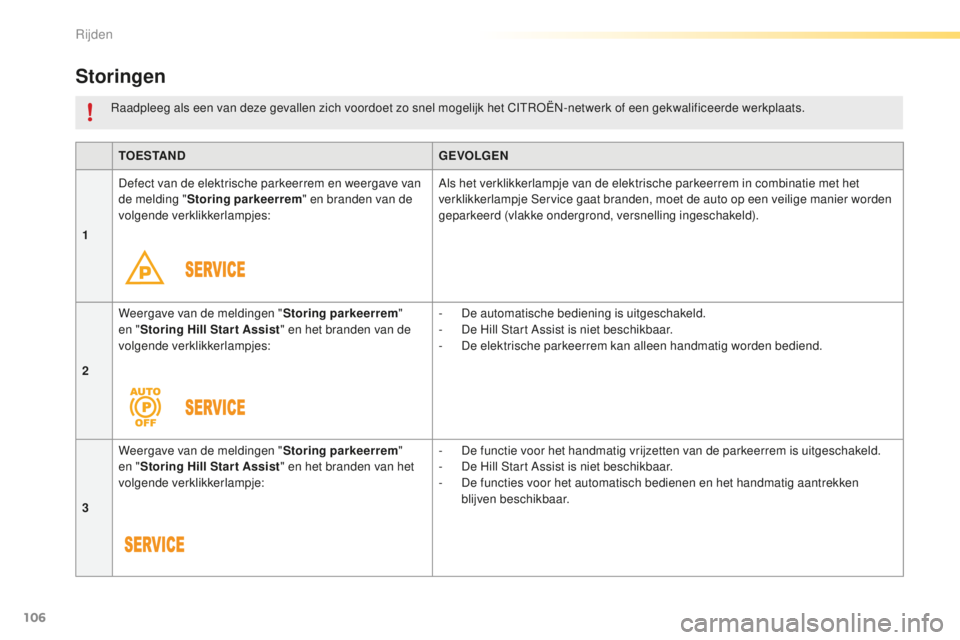 CITROEN C5 2016  Instructieboekjes (in Dutch) 106
C5_nl_Chap04_conduite_ed01-2015
T O E S TA N DGEVOLGEN
1 Defect van de elektrische parkeerrem en weergave van 
de melding "
Storing parkeerrem " en branden van de 
volgende verklikkerlampj