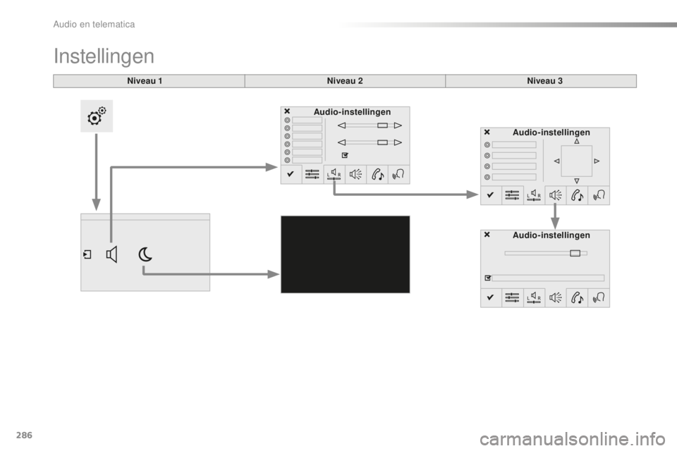 CITROEN C5 2016 Instructieboekjes (in Dutch) 286
C5_nl_Chap11b_sMeGplus_ed01-2015
Niveau 1
Instellingen
Niveau 2Niveau 3
Audio-instellingen Audio-instellingen
Audio-instellingen
Audio en telematica CITROEN C5 2016 Instructieboekjes (in Dutch) 286
C5_nl_Chap11b_sMeGplus_ed01-2015
Niveau 1
Instellingen
Niveau 2Niveau 3
Audio-instellingen Audio-instellingen
Audio-instellingen
Audio en telematica