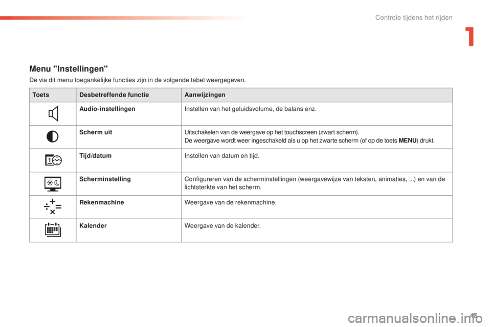 CITROEN C5 2016  Instructieboekjes (in Dutch) 43
C5_nl_Chap01_controle-de-marche_ed01-2015
Menu "Instellingen"
De via dit menu toegankelijke functies zijn in de volgende tabel weergegeven.To e t s Desbetreffende functie Aanwijzingen
Audio