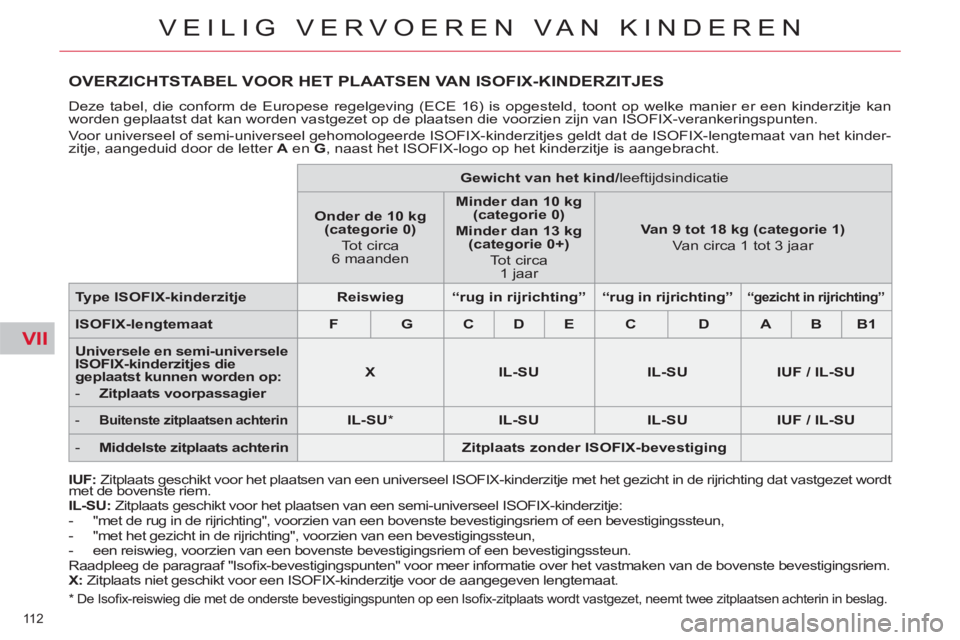 CITROEN C5 2014 Instructieboekjes (in Dutch) VII
112
VEILIG VERVOEREN VAN KINDEREN
OVERZICHTSTABEL VOOR HET PLAATSEN VAN ISOFIX-KINDERZITJES
Deze tabel, die conform de Europese regelgeving (ECE 16) is opgesteld, toont op welke manier er een CITROEN C5 2014 Instructieboekjes (in Dutch) VII
112
VEILIG VERVOEREN VAN KINDEREN
OVERZICHTSTABEL VOOR HET PLAATSEN VAN ISOFIX-KINDERZITJES
Deze tabel, die conform de Europese regelgeving (ECE 16) is opgesteld, toont op welke manier er een
